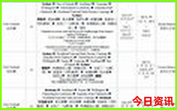 四川游玩攻略必去景点大全
